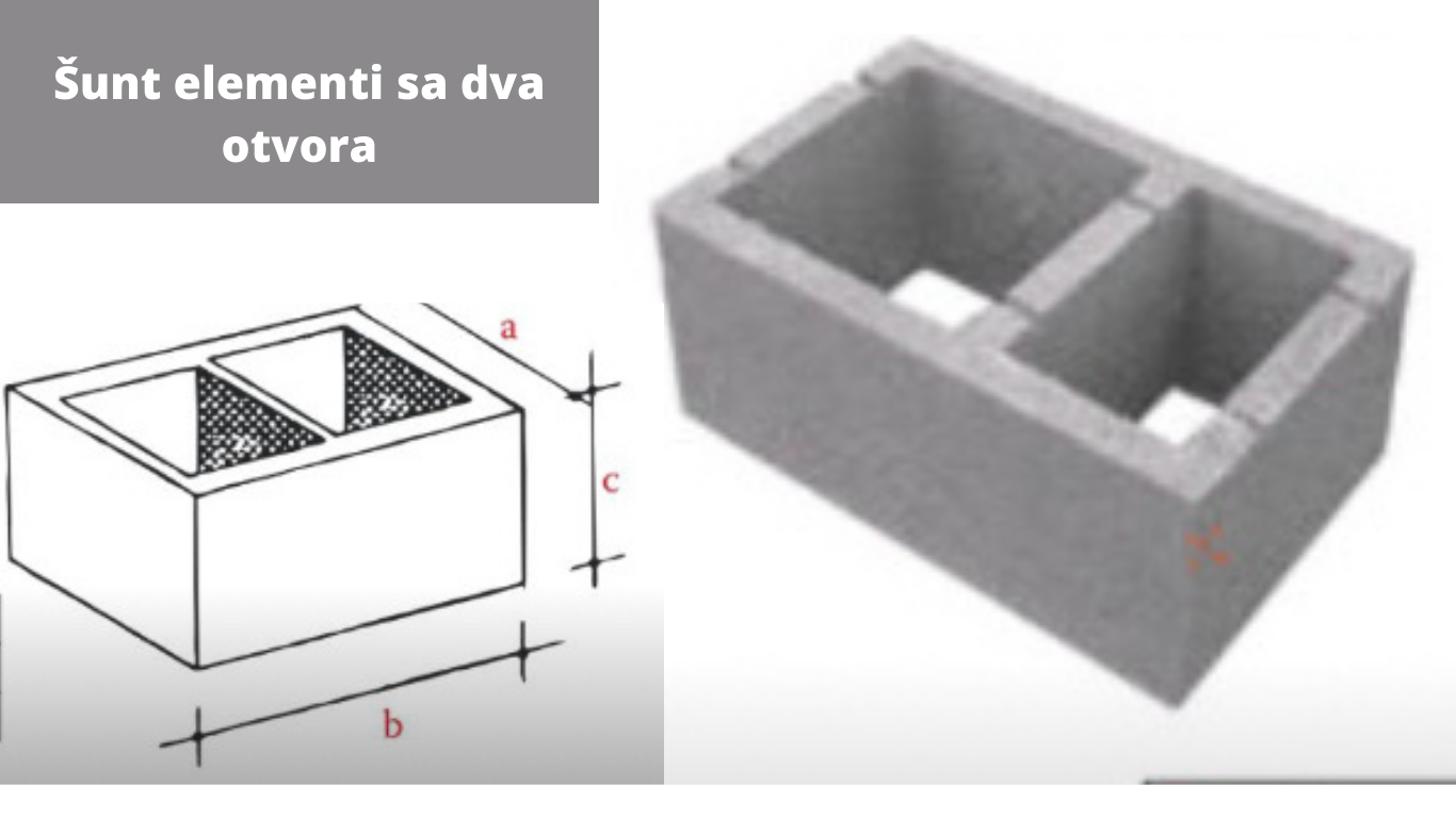 ART BLOKOVI