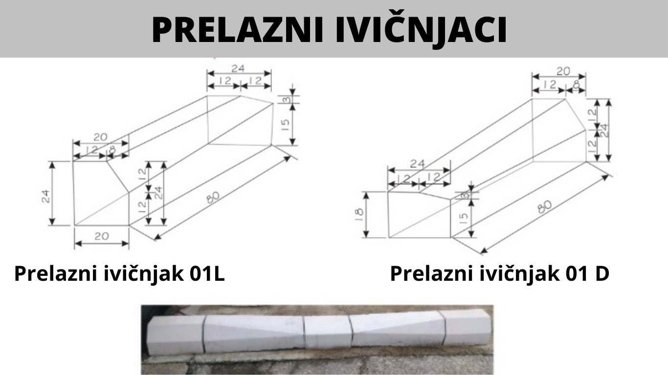 ART PRELAZNI IVIČNJACI